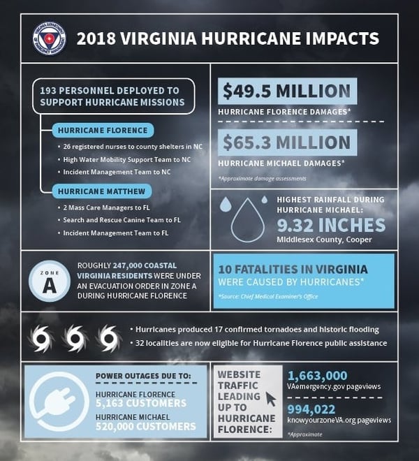 2018VAHurricaneIImpacts