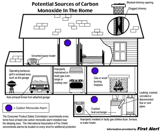 CO2