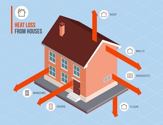 Diagram how houses lose heat