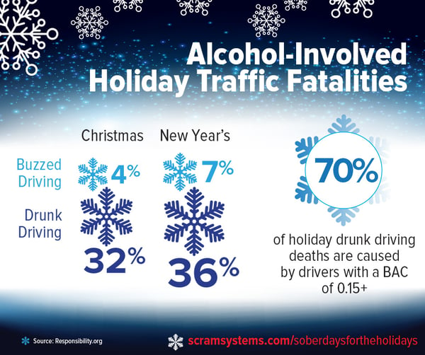 FB-alcohol-traffic-fatalities