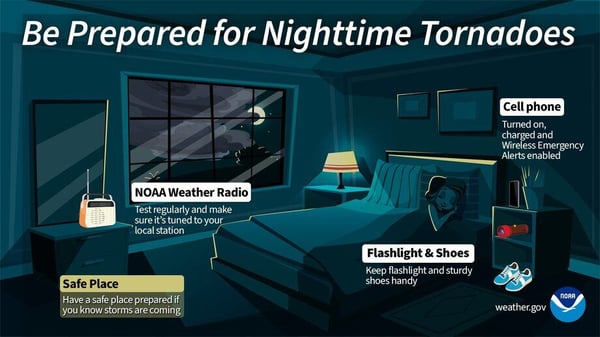 nighttime tornadoes-1